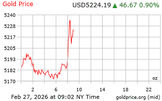 قیمت انس طلا