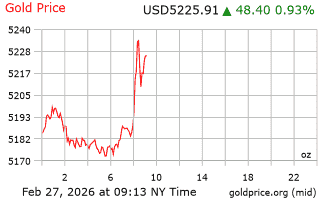 قیمت انس طلا