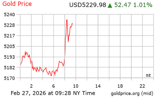 قیمت انس طلا