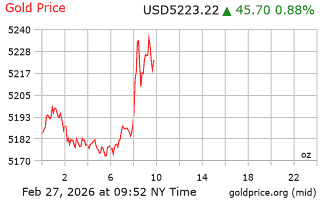 قیمت انس طلا