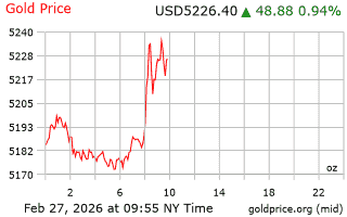 قیمت انس طلا
