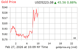 قیمت انس طلا