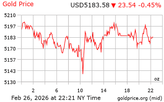قیمت انس طلا