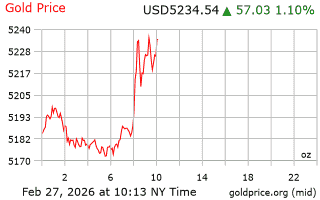 قیمت انس طلا