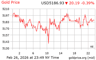 قیمت انس طلا