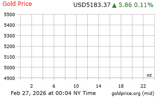 قیمت انس طلا