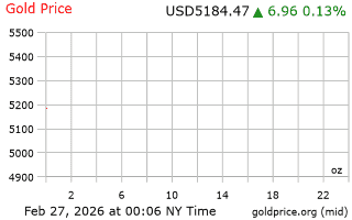 قیمت انس طلا