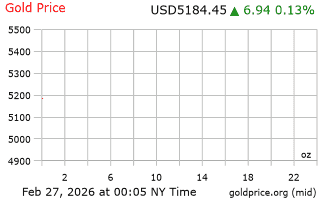 قیمت انس طلا