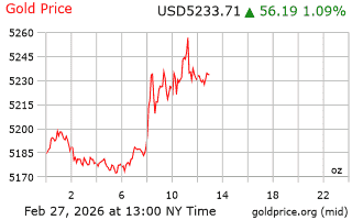 قیمت انس طلا