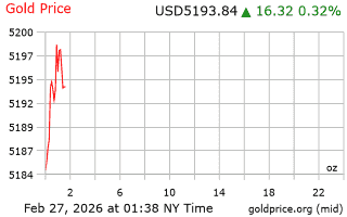 قیمت انس طلا