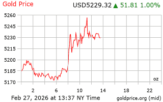 قیمت انس طلا