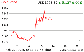 قیمت انس طلا