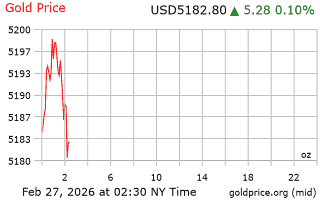 قیمت انس طلا