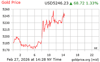 قیمت انس طلا