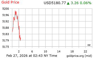 قیمت انس طلا