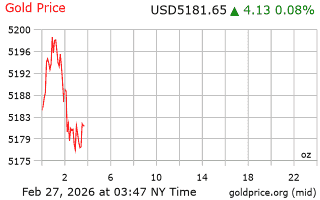 قیمت انس طلا