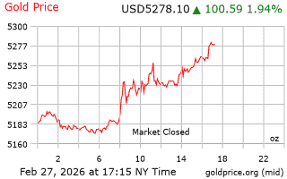 قیمت انس طلا