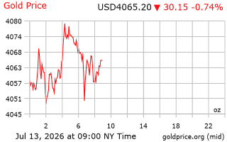 قیمت انس طلا