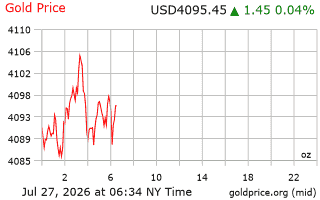 قیمت انس طلا