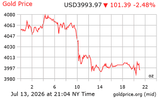 قیمت انس طلا