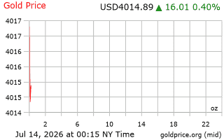 قیمت انس طلا