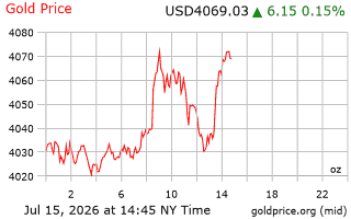 قیمت انس طلا