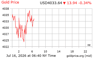 قیمت انس طلا