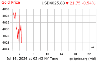 قیمت انس طلا