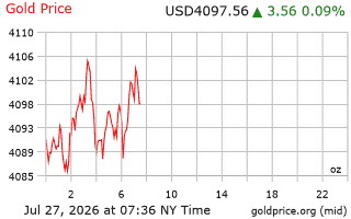 قیمت انس طلا