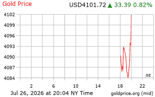 قیمت انس طلا
