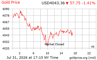 قیمت انس طلا