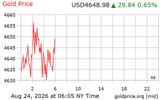 قیمت انس طلا