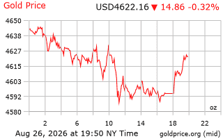 قیمت انس طلا