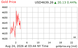 قیمت انس طلا