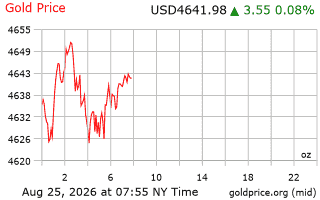 قیمت انس طلا