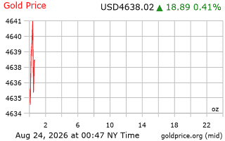 قیمت انس طلا