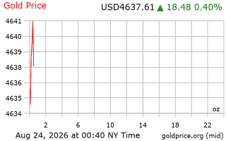 قیمت انس طلا