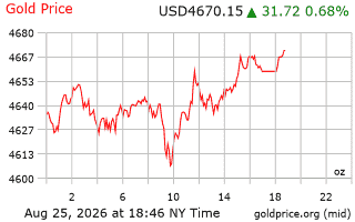 قیمت انس طلا