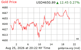 قیمت انس طلا
