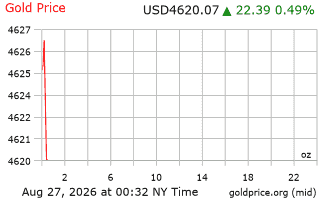 قیمت انس طلا