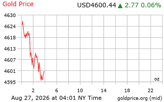 قیمت انس طلا