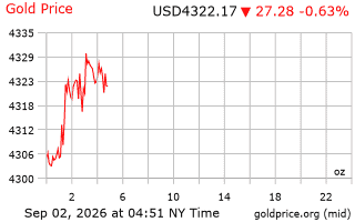 قیمت انس طلا