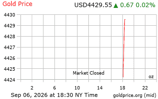 قیمت انس طلا