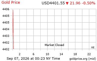 قیمت انس طلا
