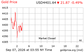 قیمت انس طلا