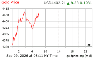 قیمت انس طلا