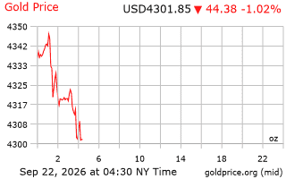 قیمت انس طلا