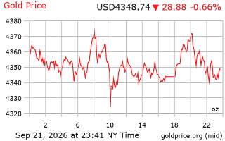 قیمت انس طلا