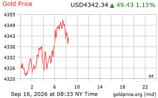 قیمت انس طلا
