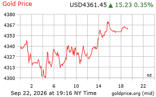 قیمت انس طلا